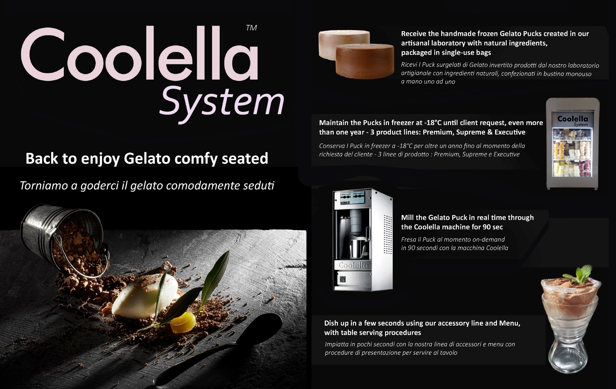 Coolella System